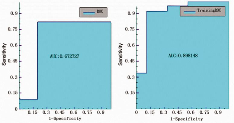 Figure 6.