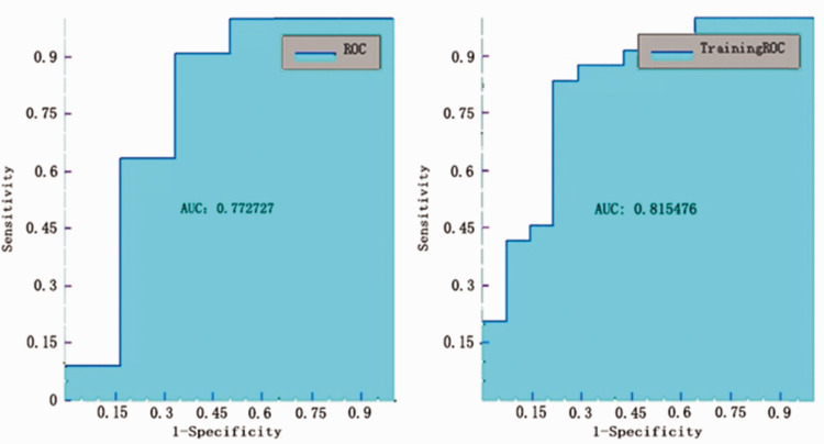 Figure 3.