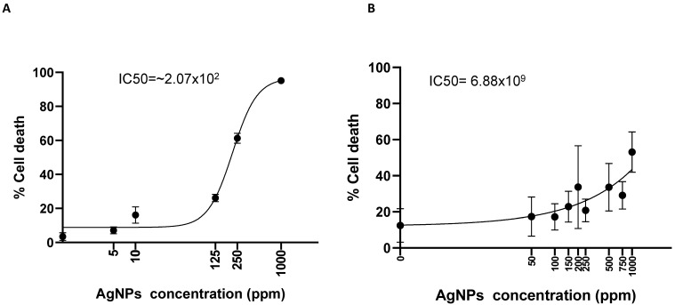 Figure 7