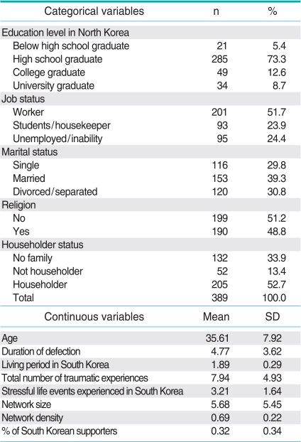 graphic file with name jpmph-44-191-i001.jpg