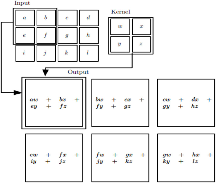 FIGURE 2