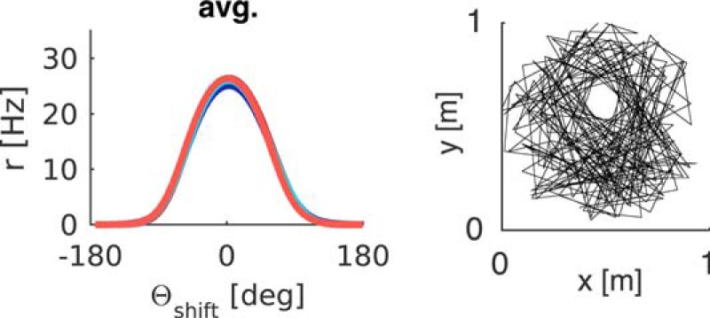 Figure 13.