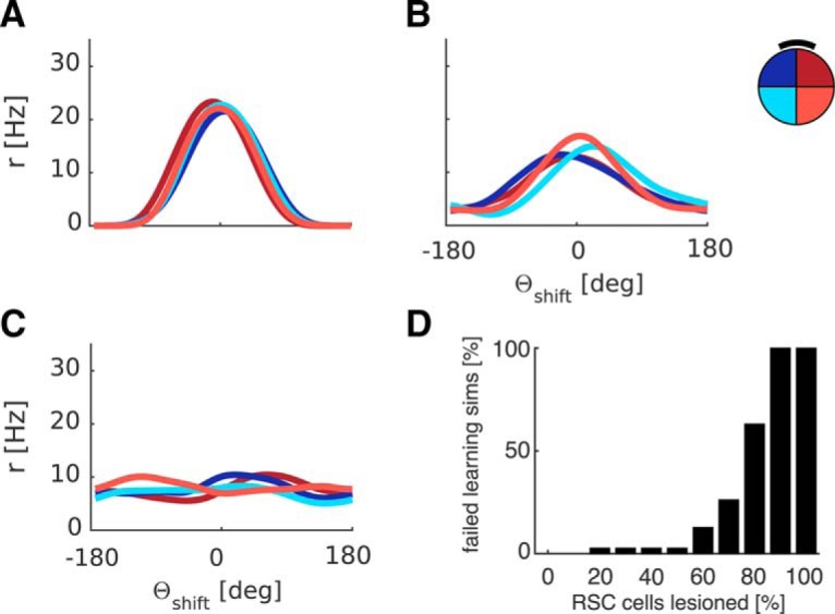 Figure 15.