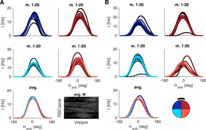 Figure 9.