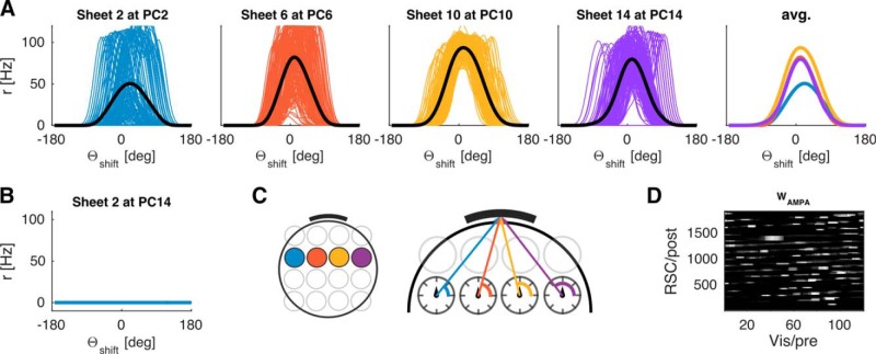 Figure 10.