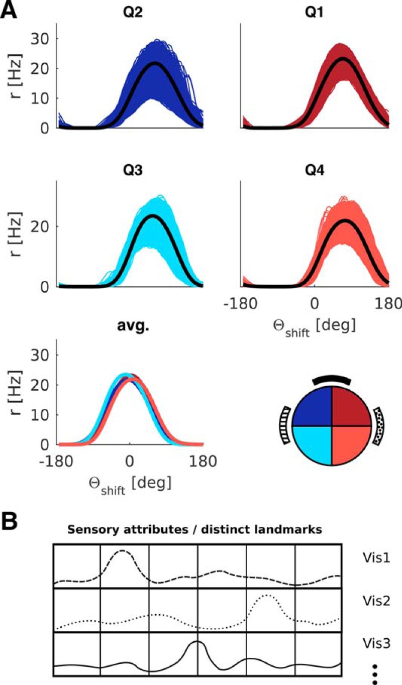 Figure 12.