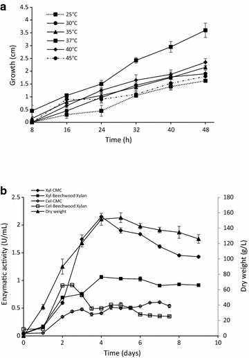 Fig. 3