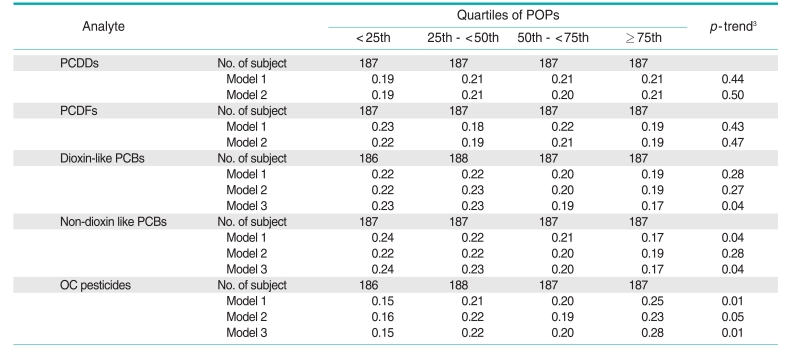 graphic file with name jpmph-45-62-i002.jpg