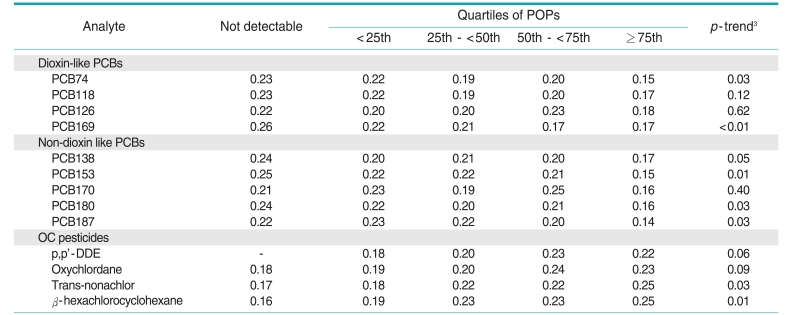 graphic file with name jpmph-45-62-i003.jpg