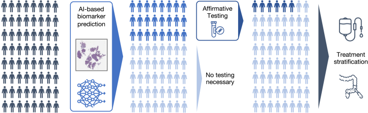 Figure 5