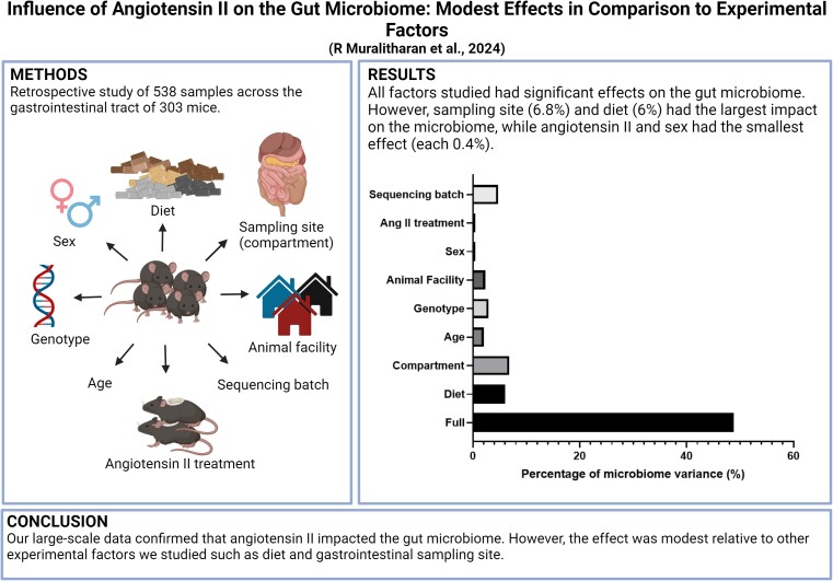 Graphical Abstract