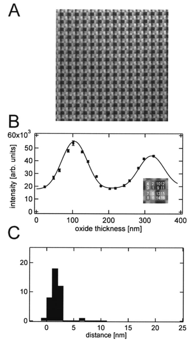 FIGURE 4