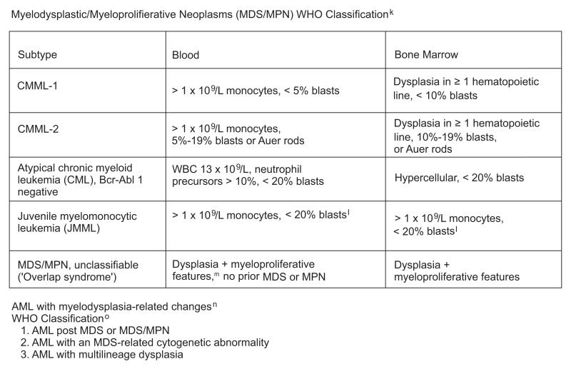 graphic file with name nihms-490237-f0003.jpg