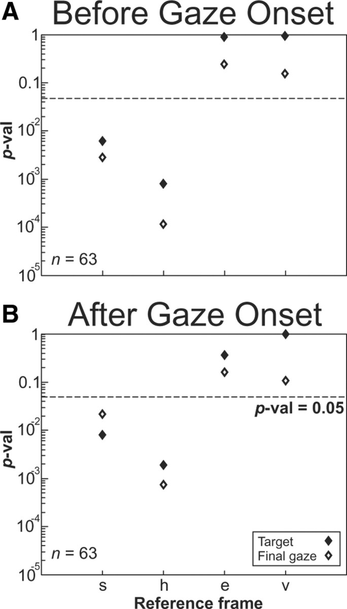 Figure 9.