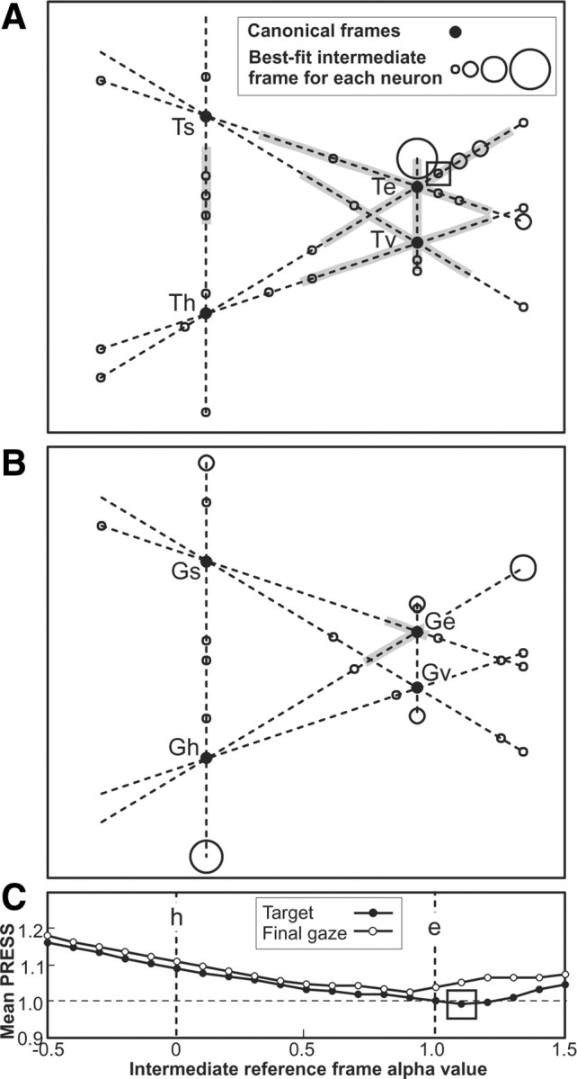 Figure 10.