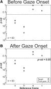 Figure 9.