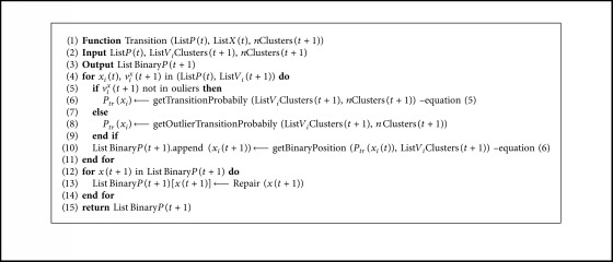 Algorithm 3