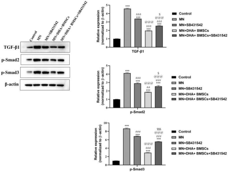 Figure 6.