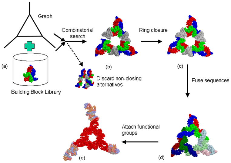 Fig. 9