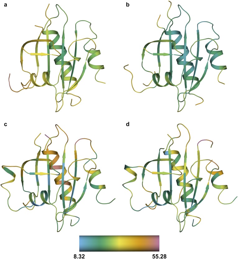 Fig. S8.