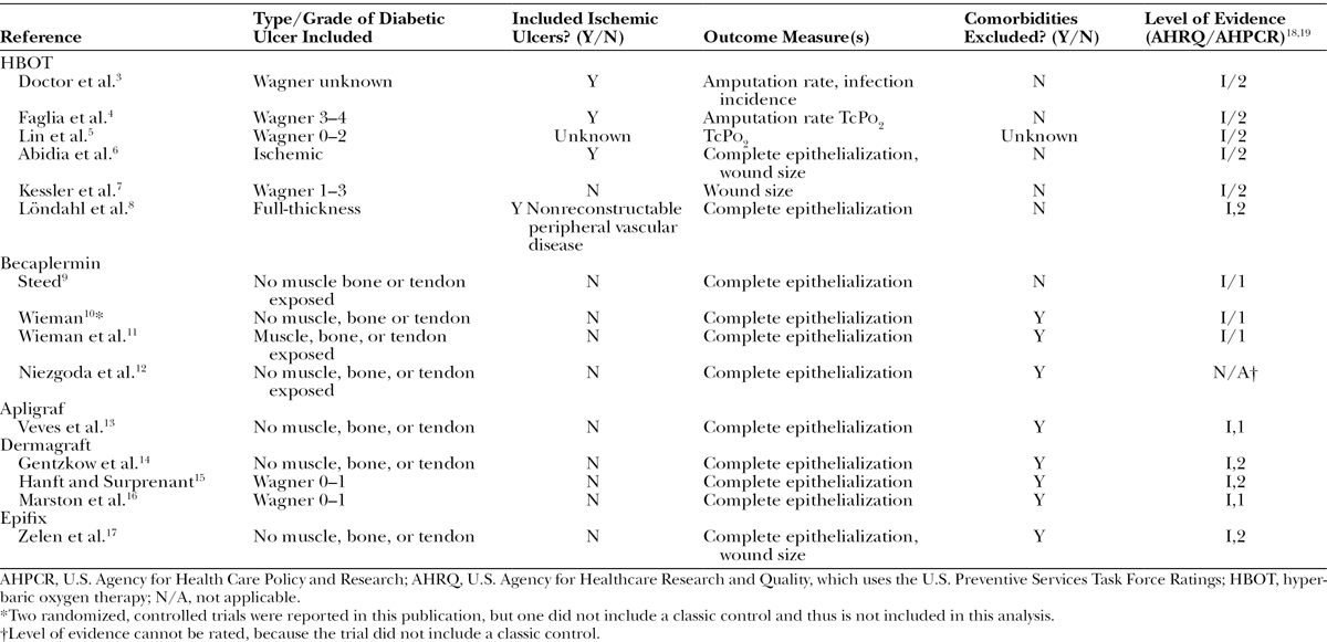 graphic file with name prs-138-107s-g001.jpg