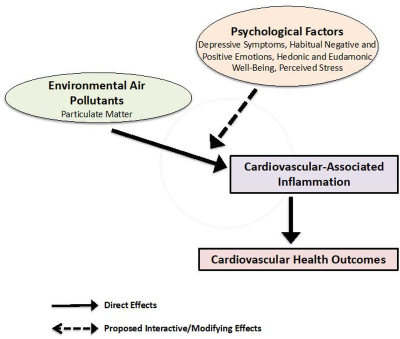 Figure2: