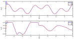 Figure 32