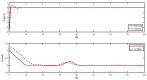 Figure 31