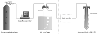 Fig 5