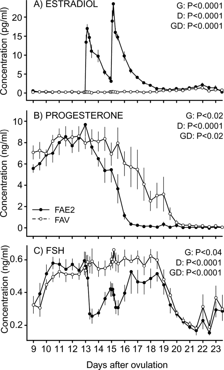 FIG. 4.