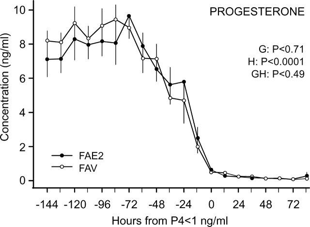 FIG. 5.