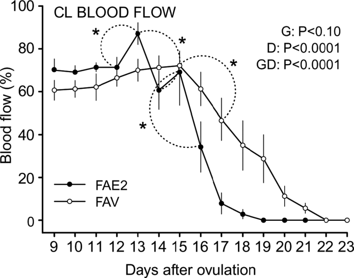 FIG. 7.