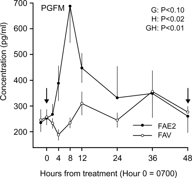 FIG. 6.