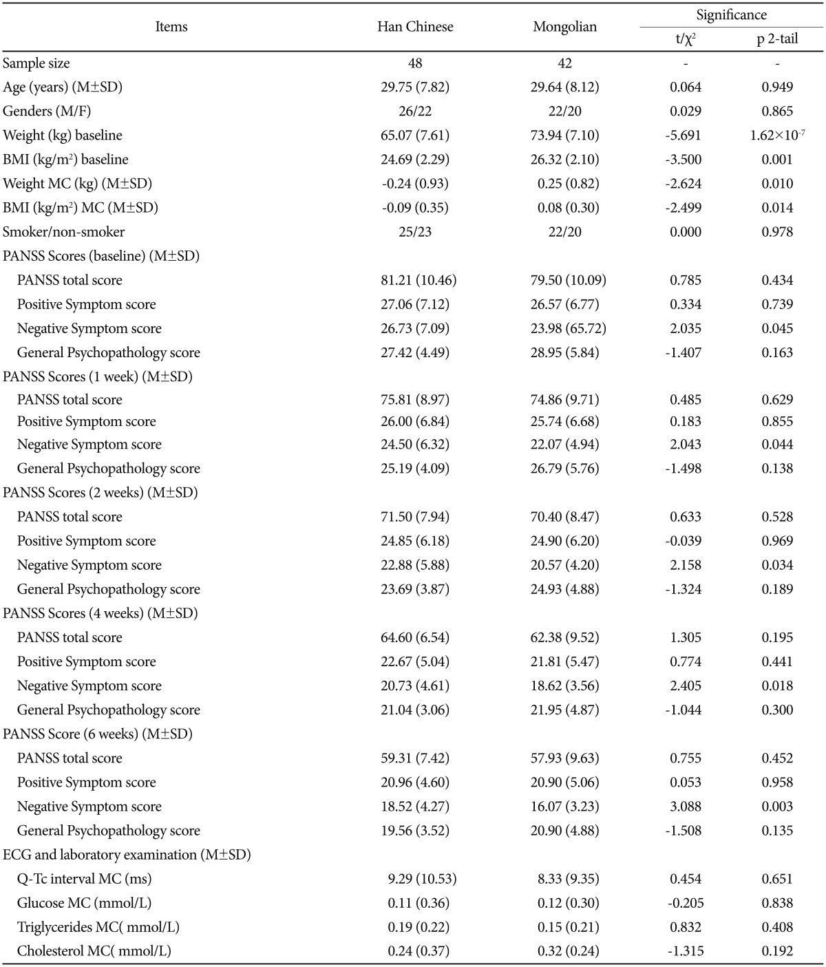 graphic file with name pi-14-360-i001.jpg