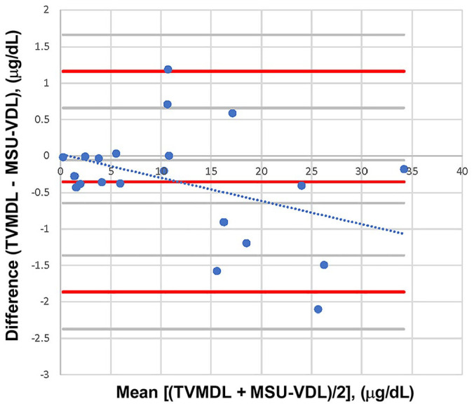 Figure 5.