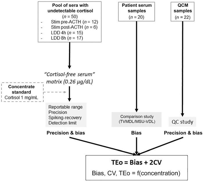 Figure 1.