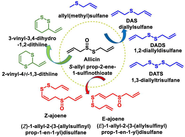 Figure 43