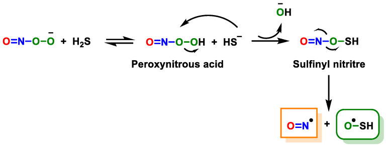 Figure 25