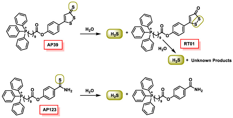 Figure 50