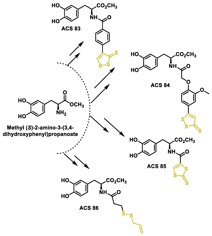 Figure 54