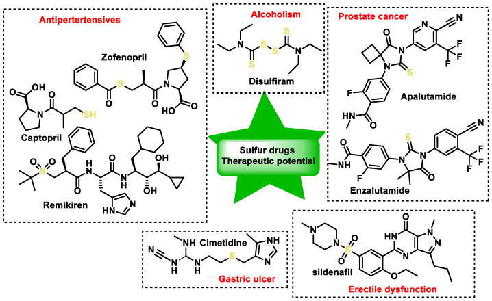 Figure 52