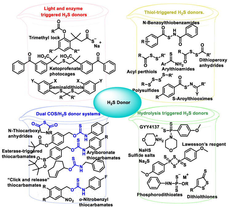 Figure 47