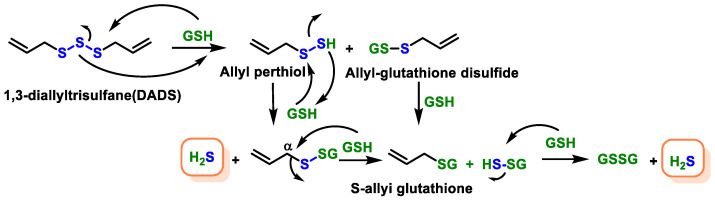 Figure 45