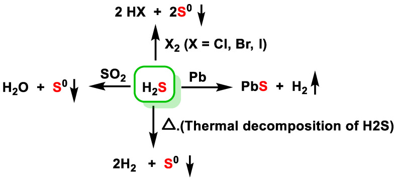 Figure 16