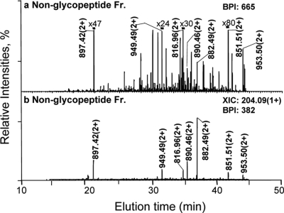 Fig. 9.