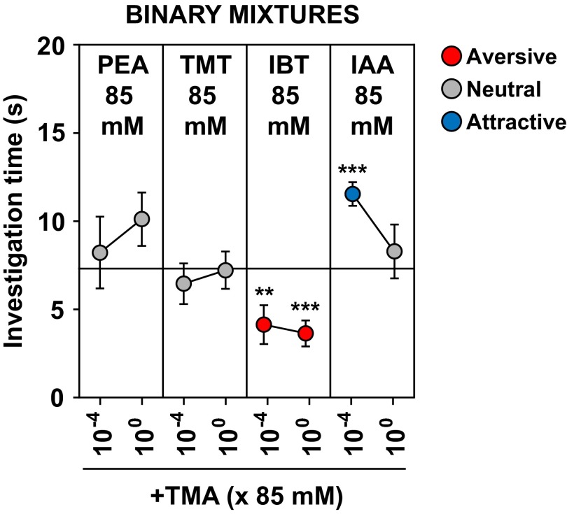 Fig. S9.