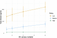 Fig 11