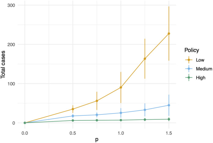 Fig 10