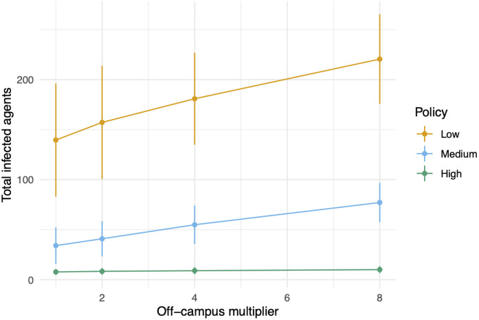 Fig 11