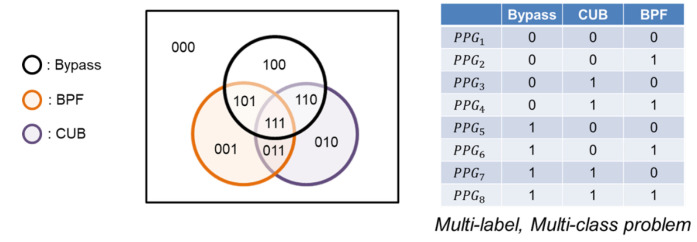 Quality-Aware Signal Processing Mechanism of PPG Signal for Long-Term ...